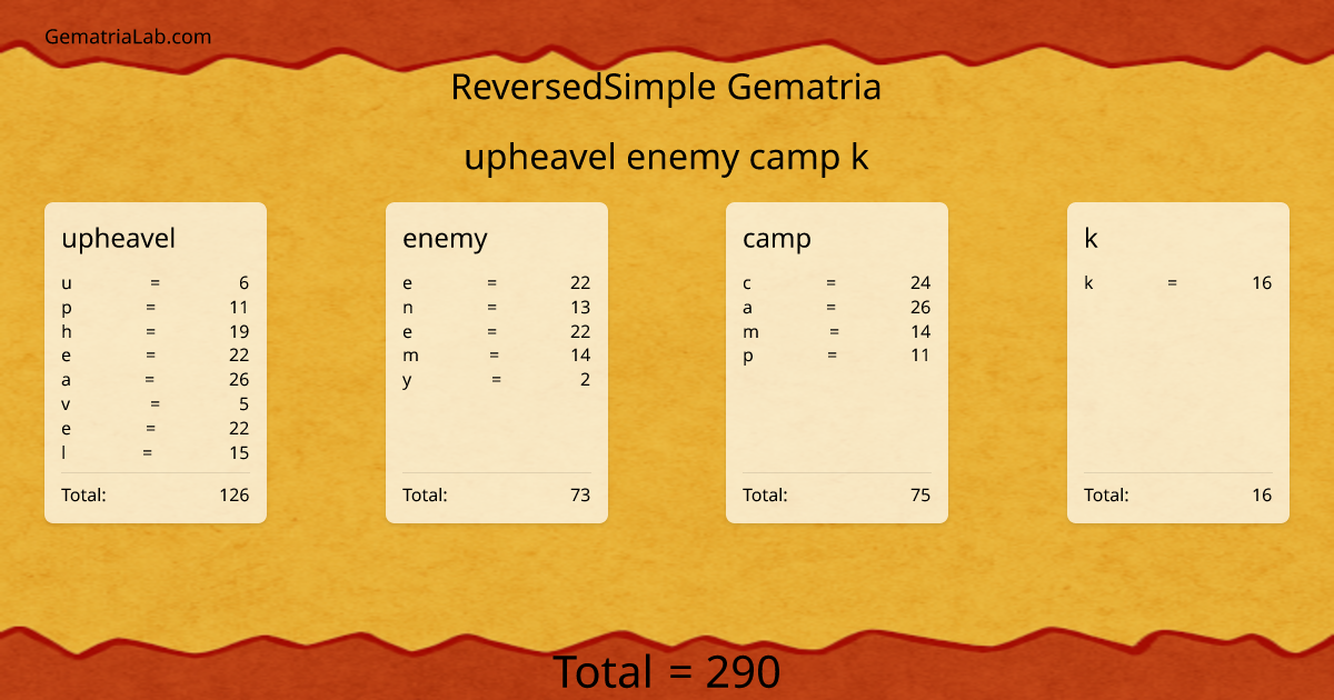 upheavel enemy camp k in reversedSimple Gematria